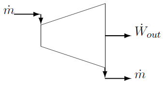 Chapter The First Law For Open Systems Understanding Thermodynamics