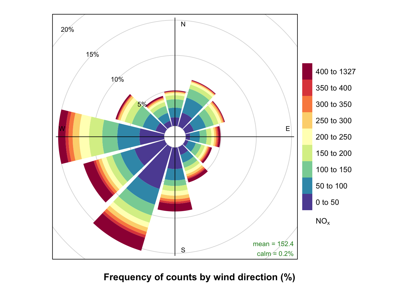 The Openair Book Directional Analysis