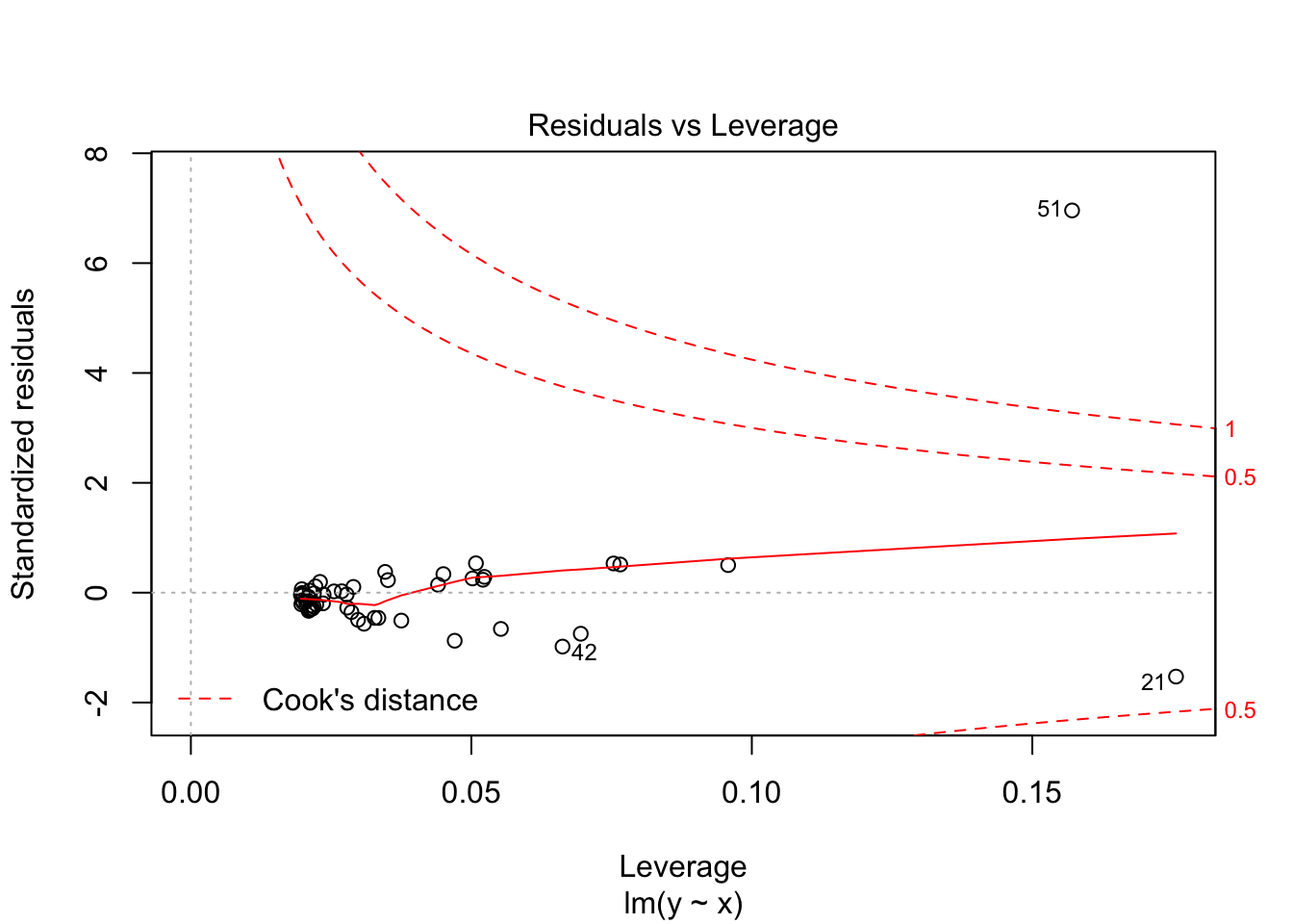 Evaluating Regression Models Introduction To Research Methods