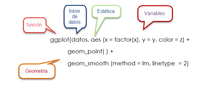 Cap Tulo Construcci N De Gr Ficos Usando Rstudio Funcionalidades