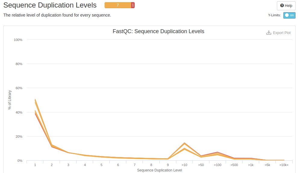 Chapter Case Study Construction Of The Gene Expression Matrix For