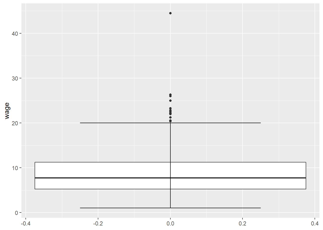 Chapter 3 Descriptive Statistics Using R Prelude To Econometrics Using R