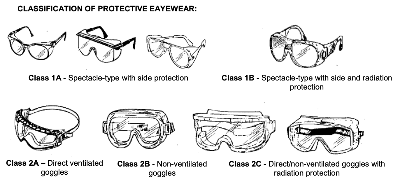 For more information, see https://ehs.utoronto.ca/resources/personal-protective-equipment-ppe/