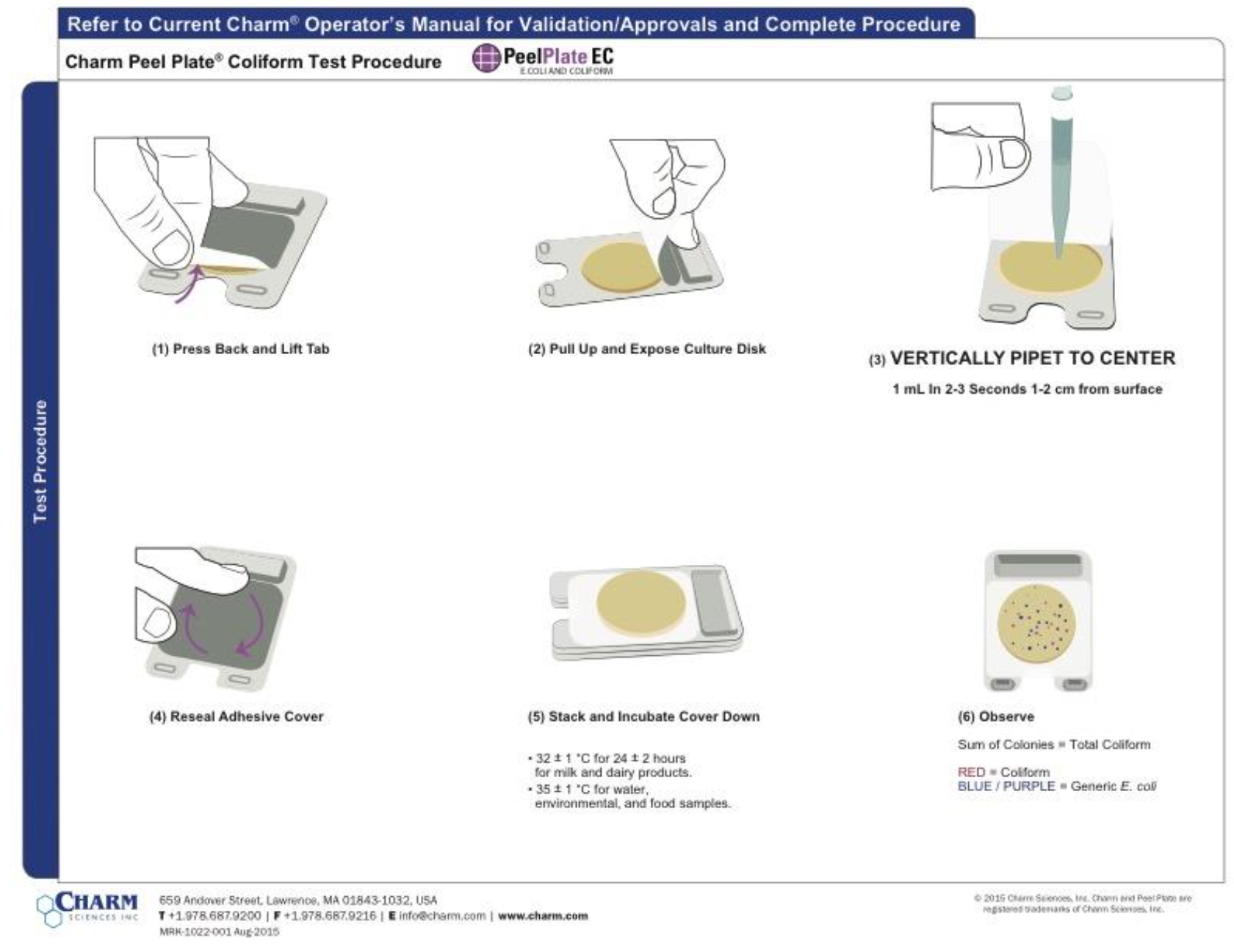 Peel plate procedure to be used for the microbial analysis in lab 3. [Click here for source](https://www.charm.com/)