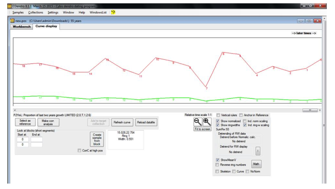 An example of the output you should expect after opening your file in CDendro.