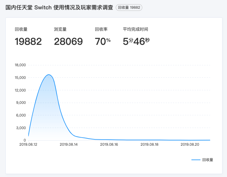 问卷系统后台回收情况