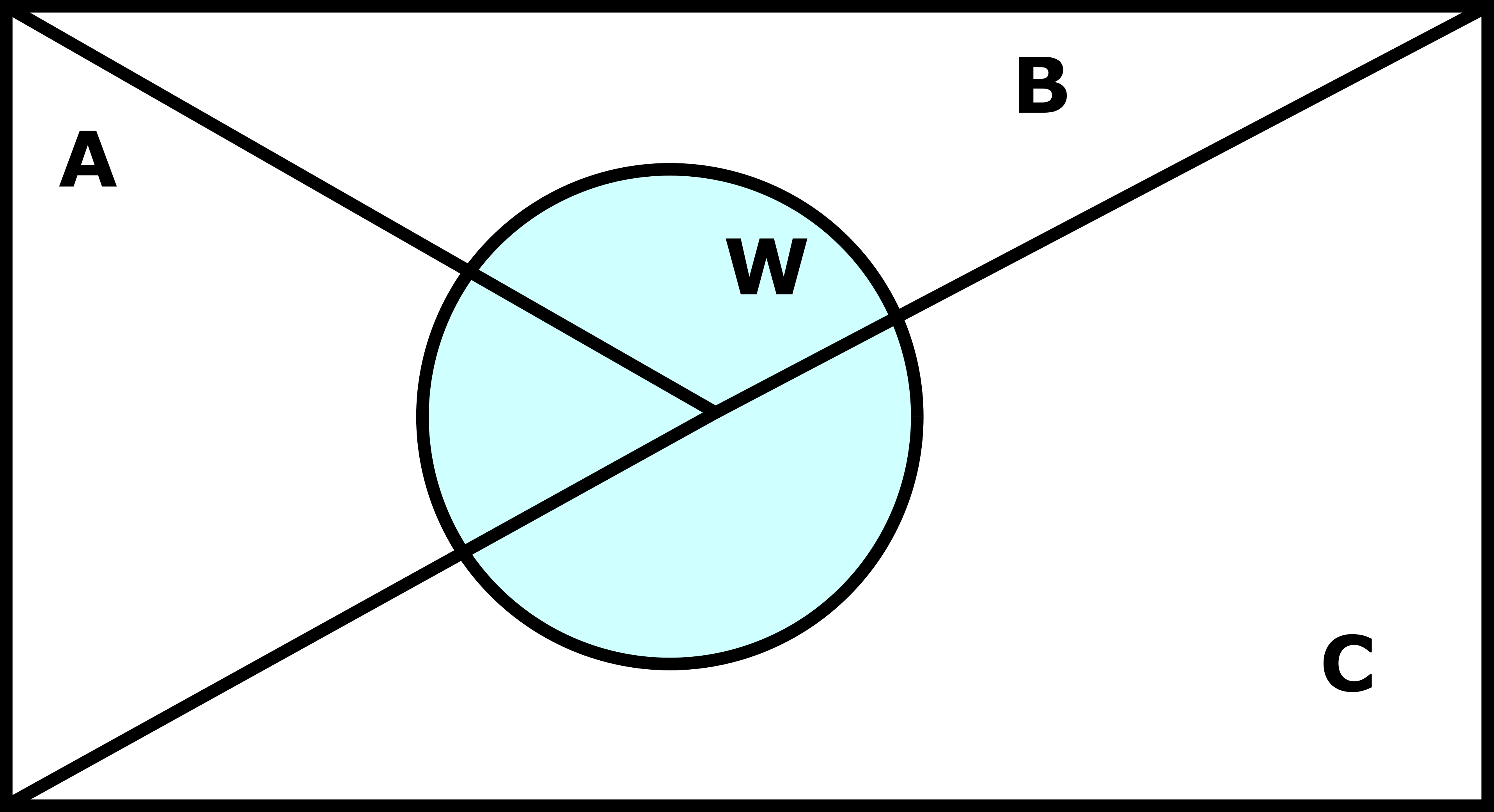 Diagramas de Venn para las operaciones con conjuntos