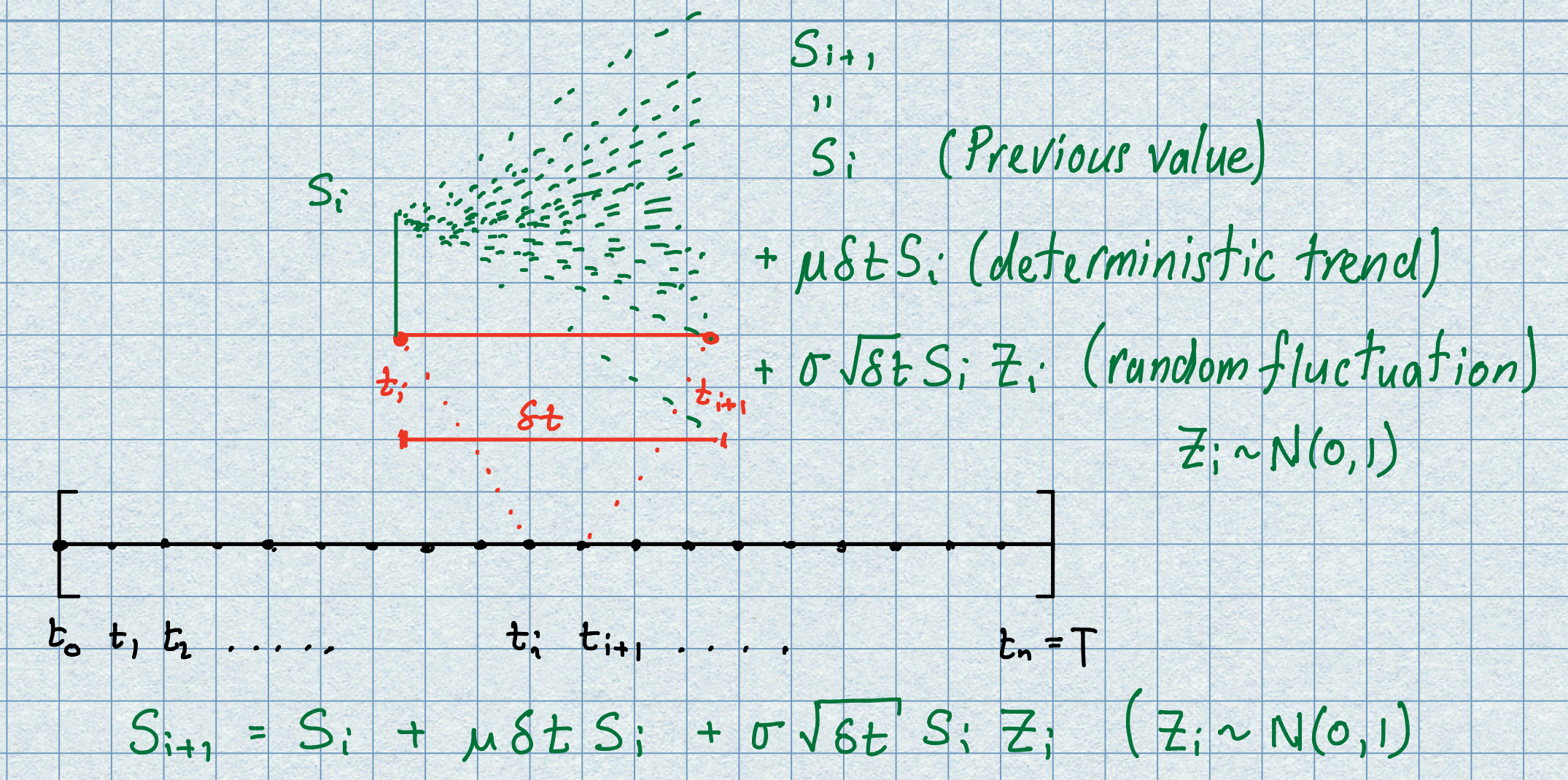 Illustration of the asset model