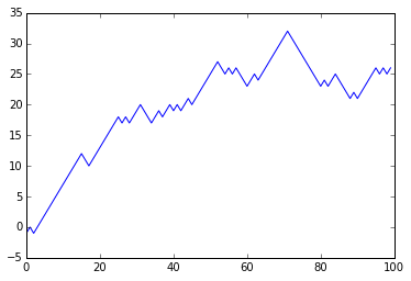 Single path of an asymmetric walk