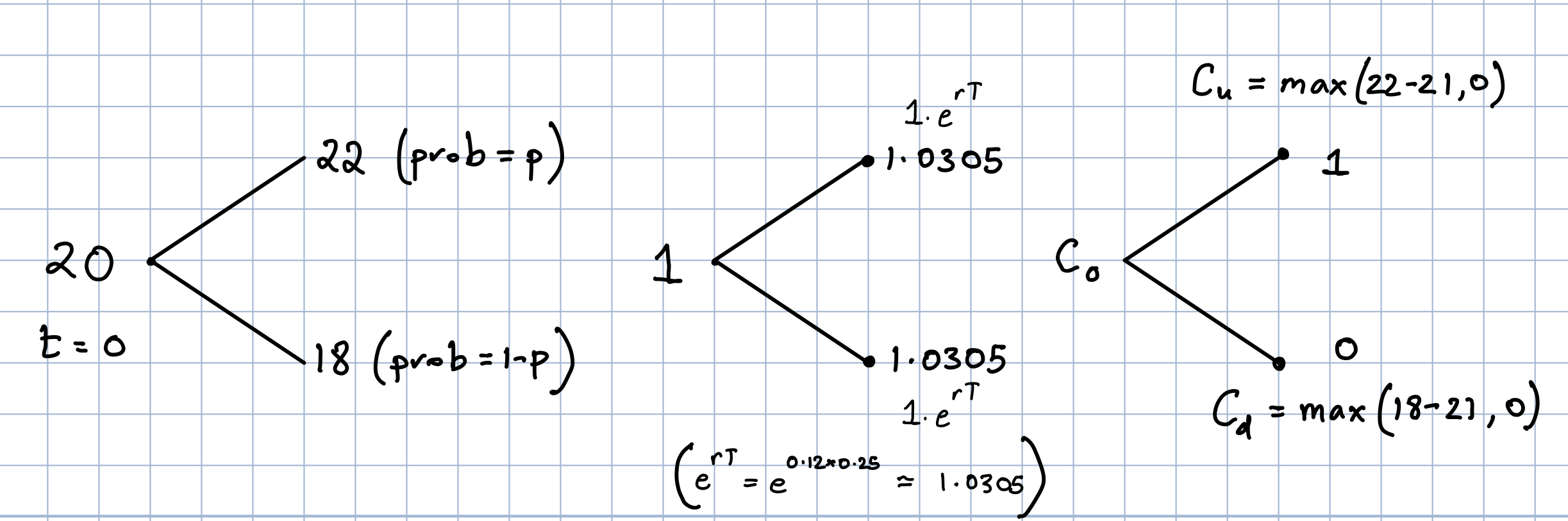 Illustration of replication elements