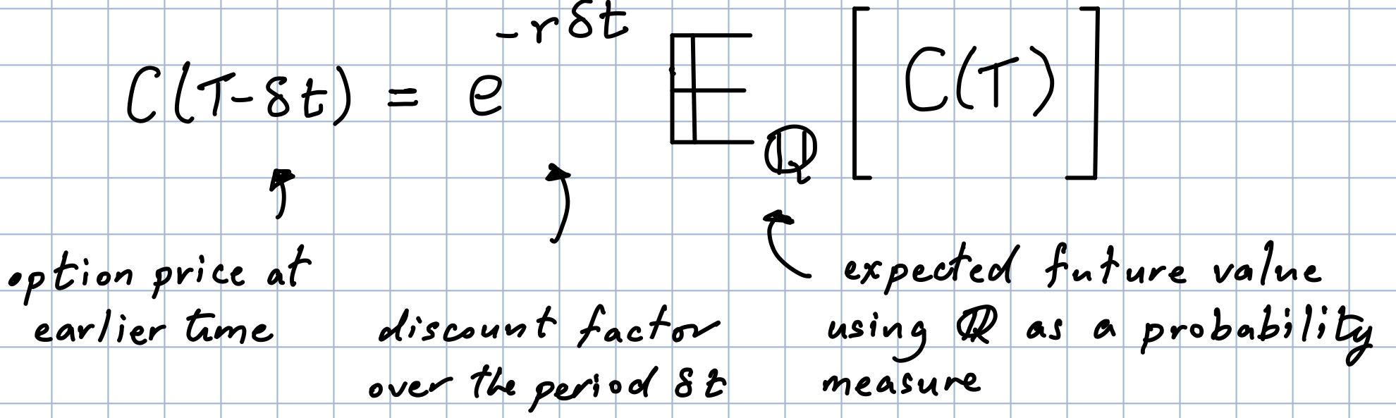 The Q probability measure