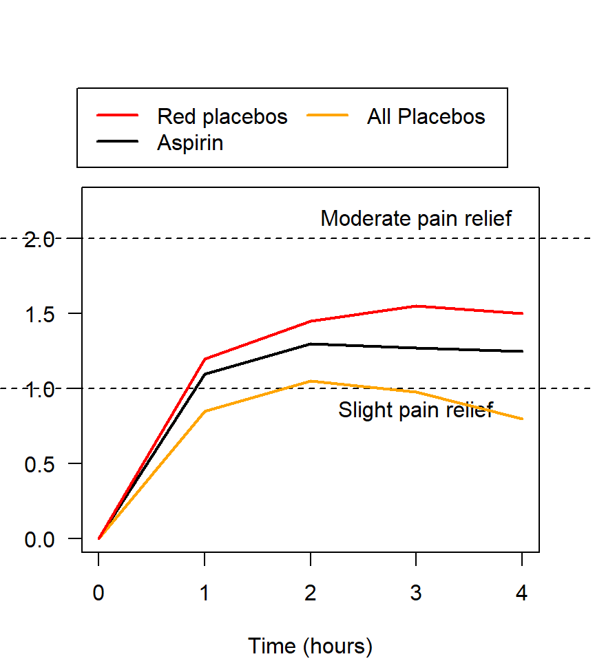 Pain relief, for various pain relief medicine