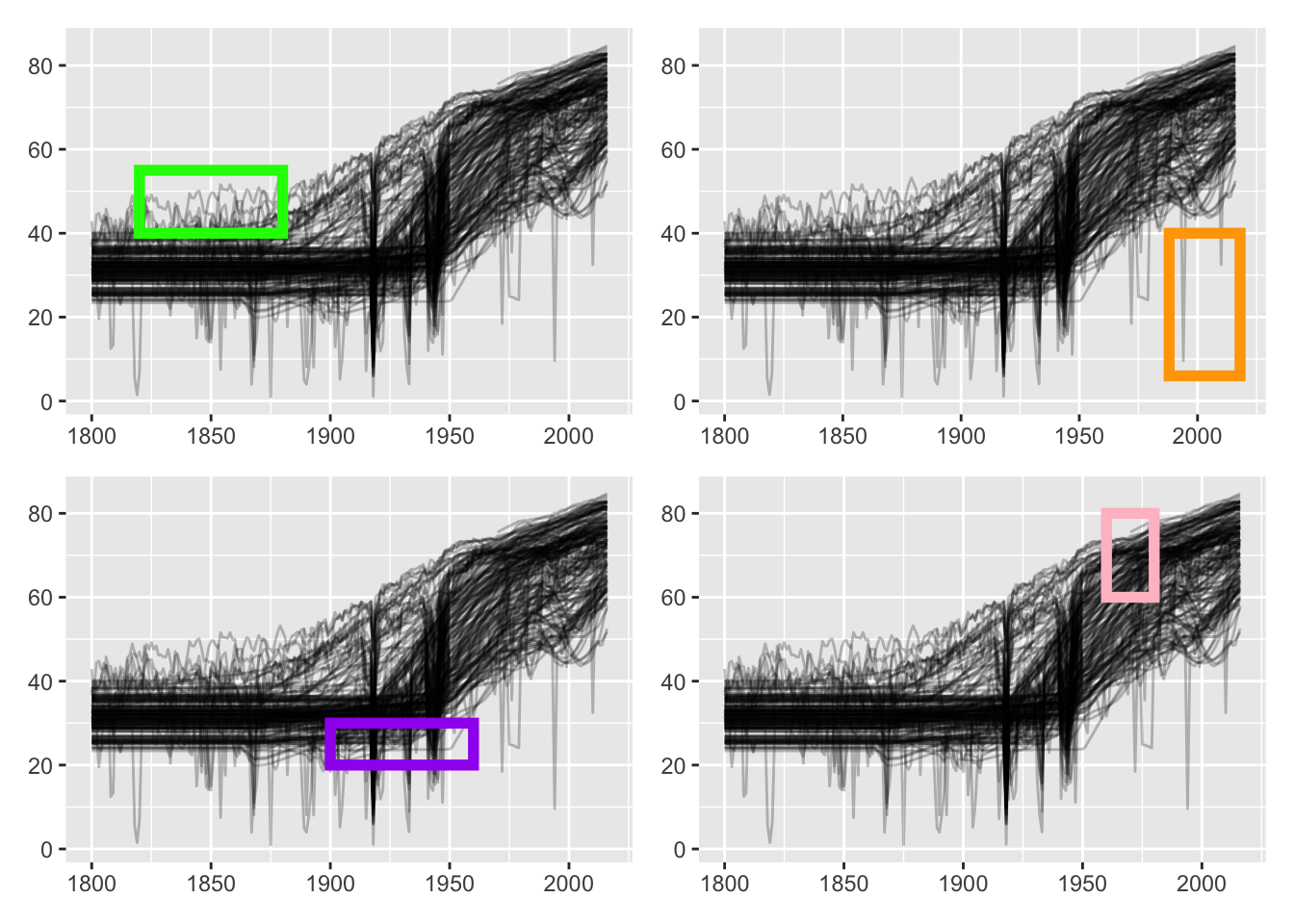 Further features in the life expectancy graphic