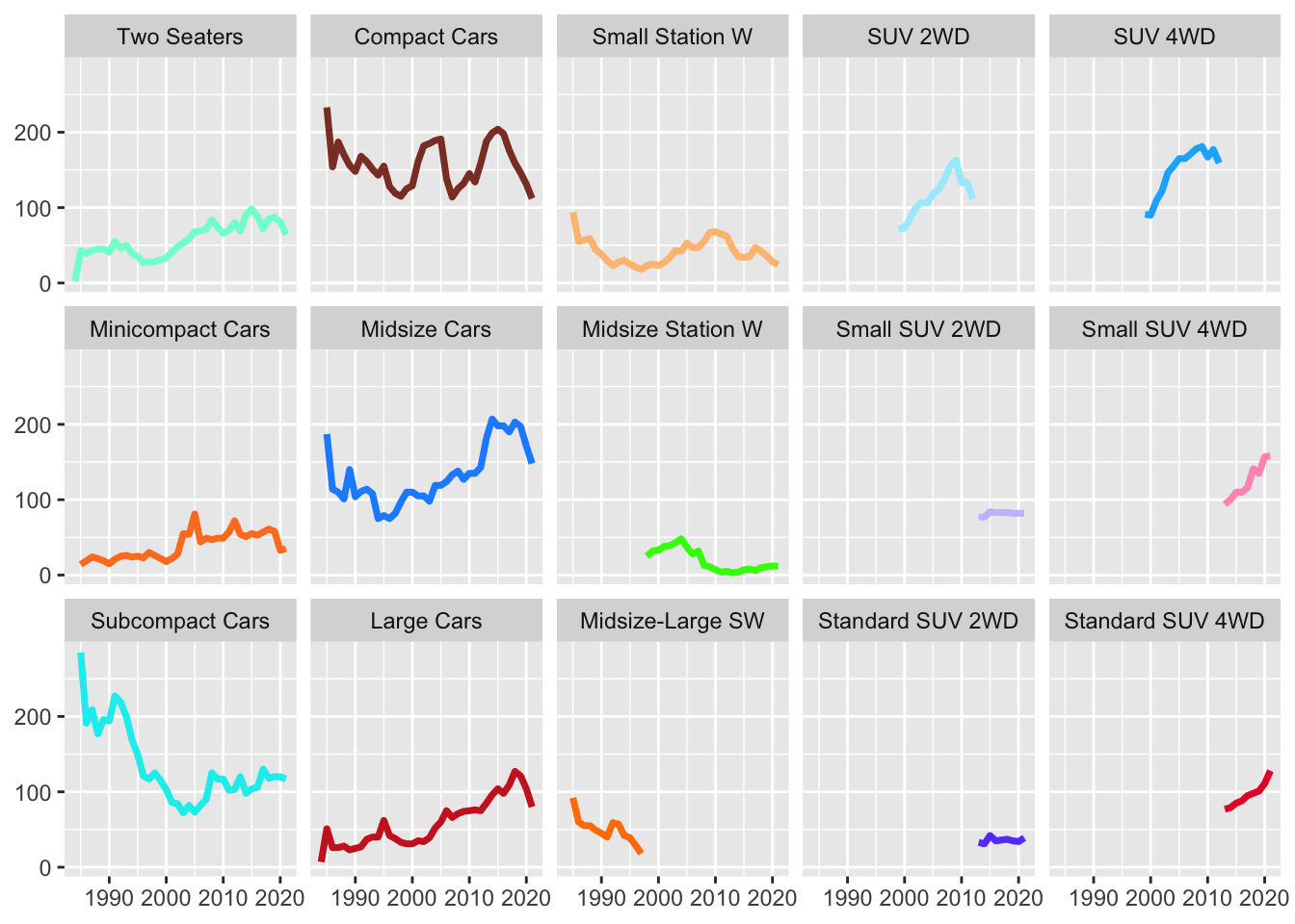 Numbers of models per year