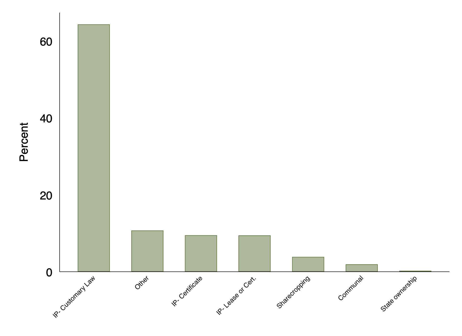 Source: CGAP Survey, CDI (2016)