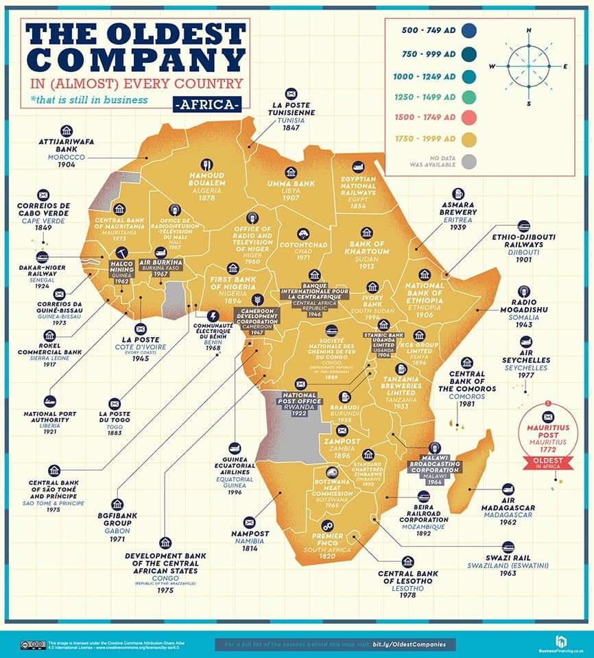 Source: Ghosh, I. (2020) https://www.visualcapitalist.com/oldest-companies/