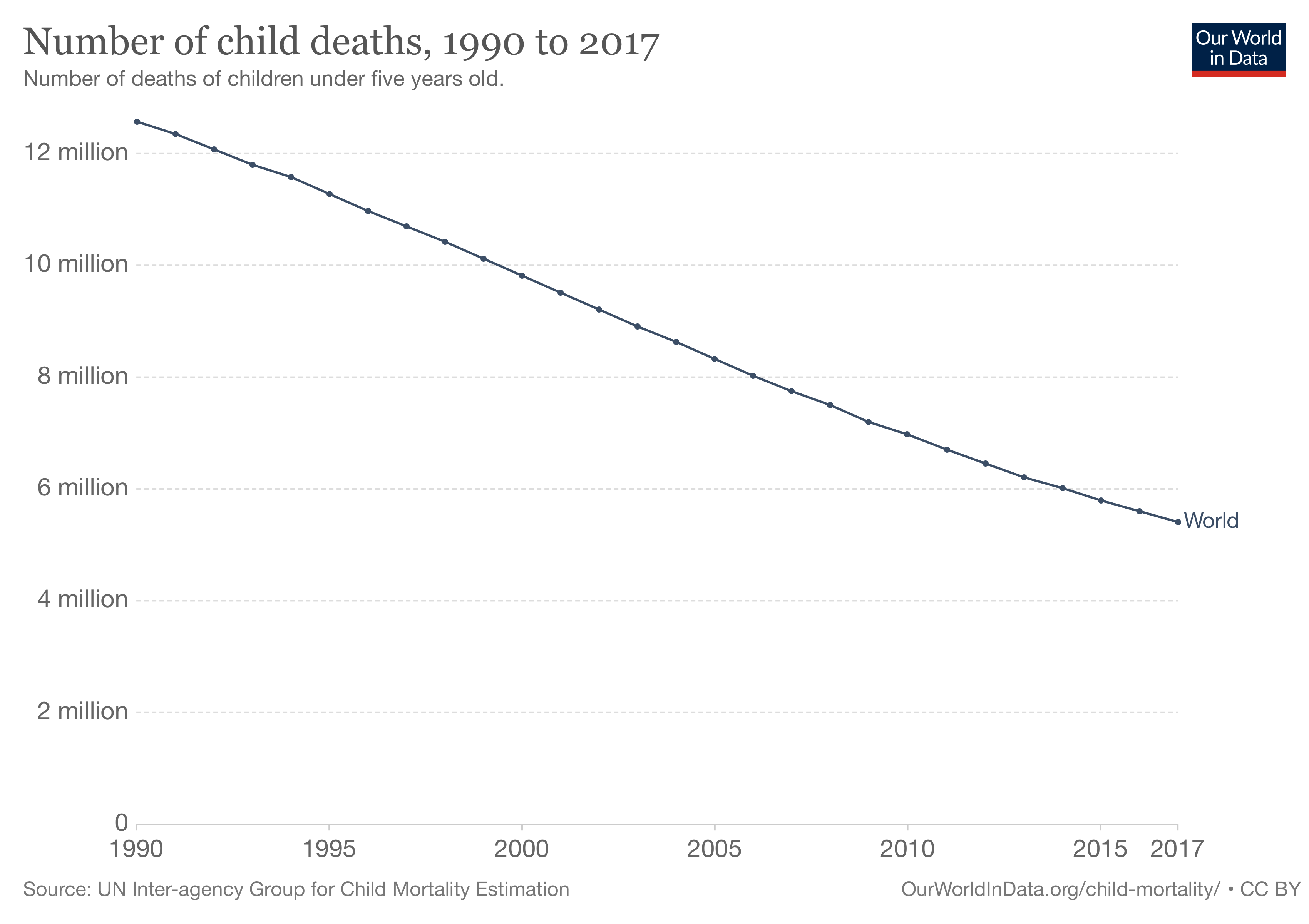 Source: Our World in Data (2020)