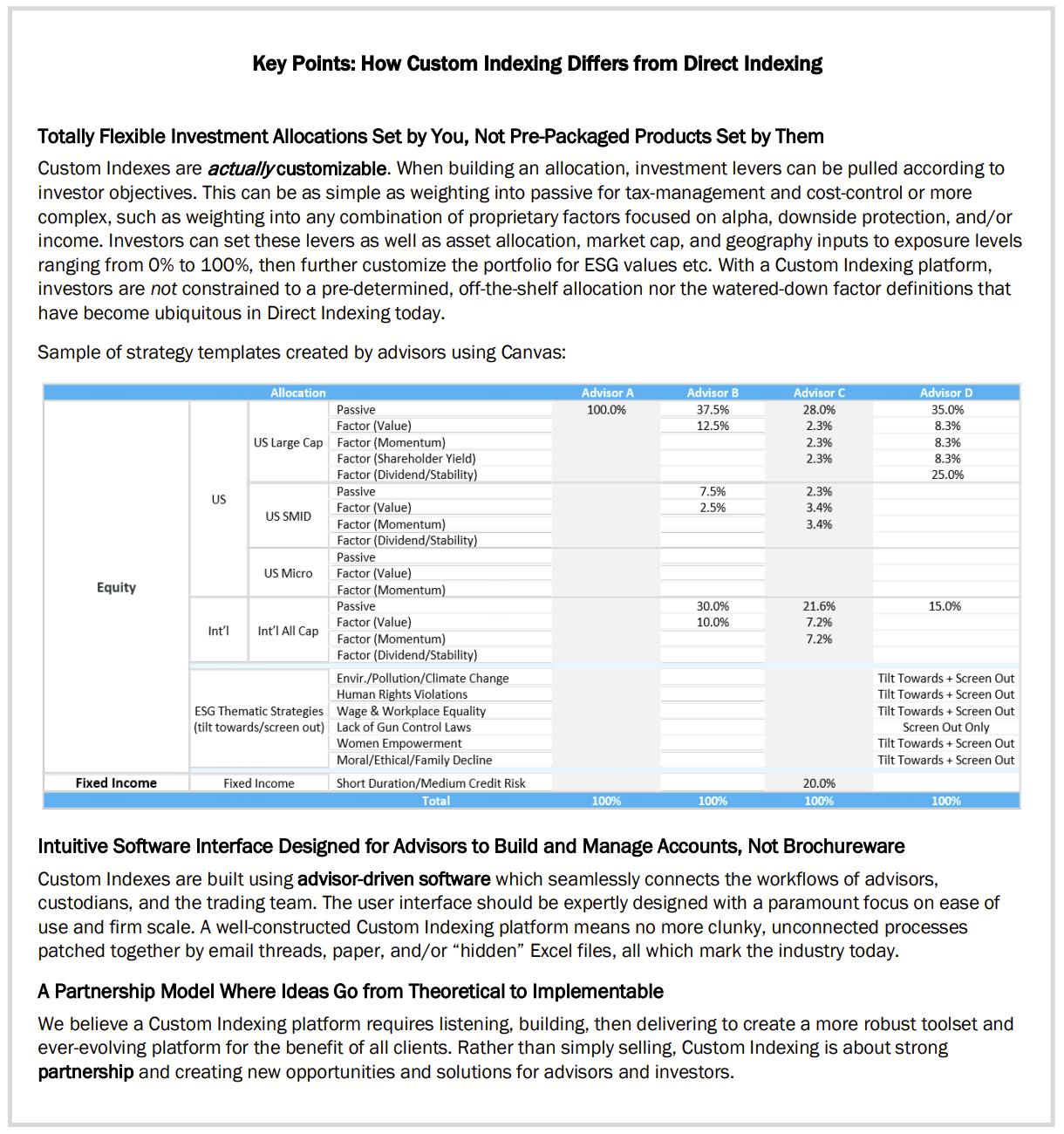 I am intrigued by custom index products that let you start by replicating the broad market and then tilting towards factor exposures or your ESG preferences, if you can do it for a low enough cost. I do worry about every advisor trying to tweak their factor exposures. Source: OSAM