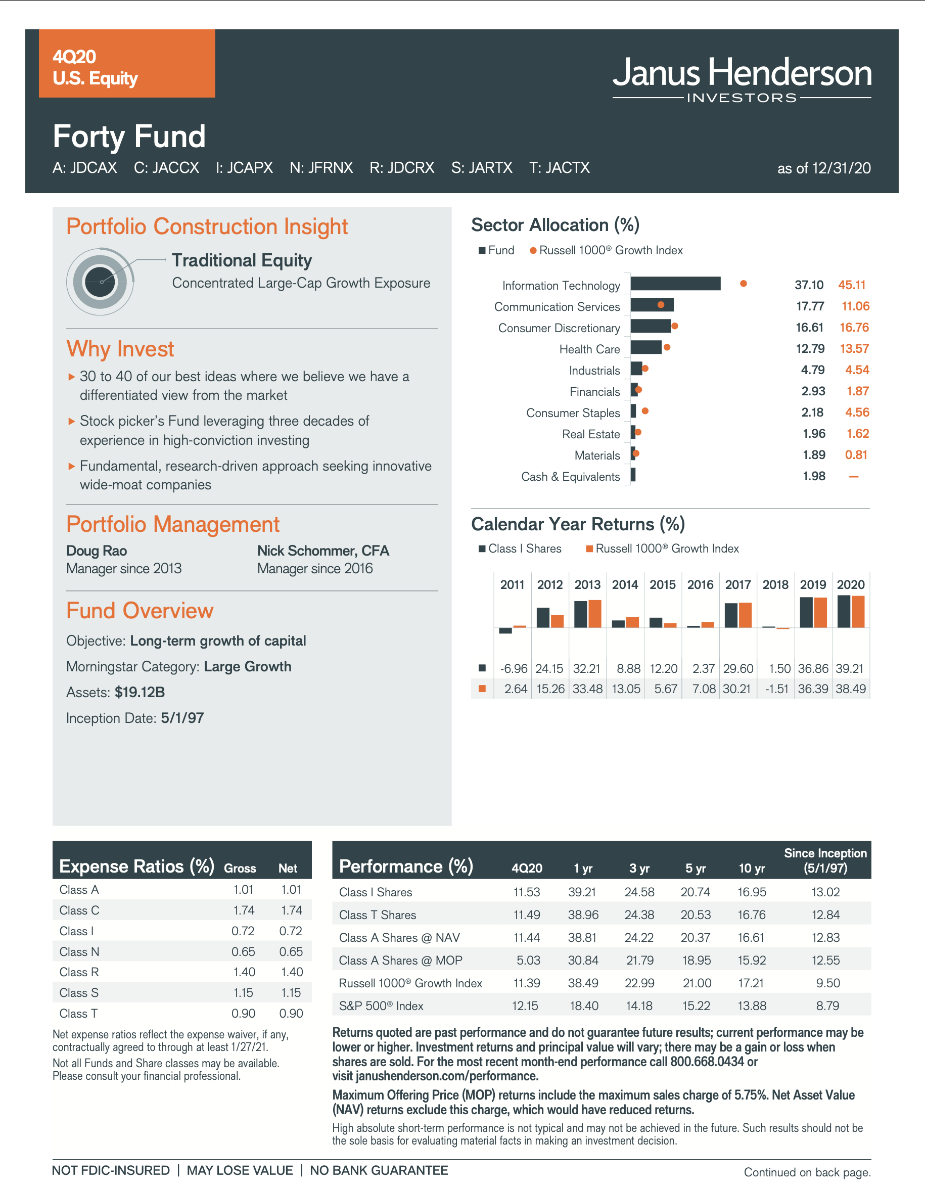 The Janus Henderson Forty fund has seven different share classes with different fee structures. Source: Janus Henderson.