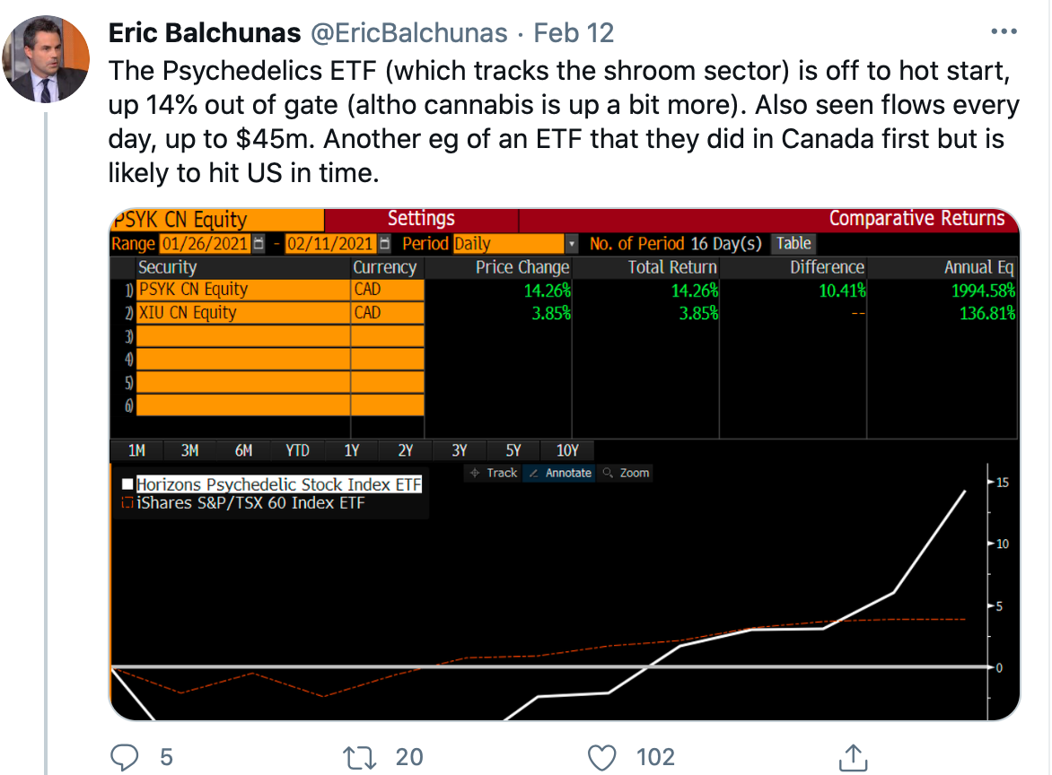 We are getting pretty specific now on certain ETF themes. Source: Twitter