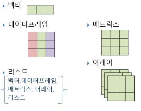 데이터 구조