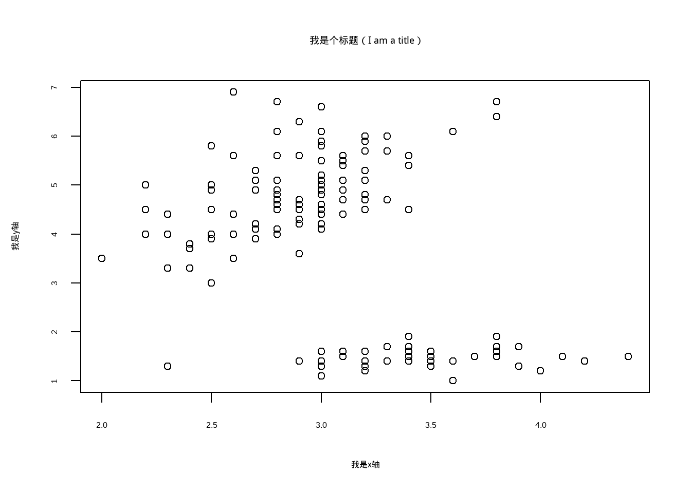 改变标题和坐标轴字体