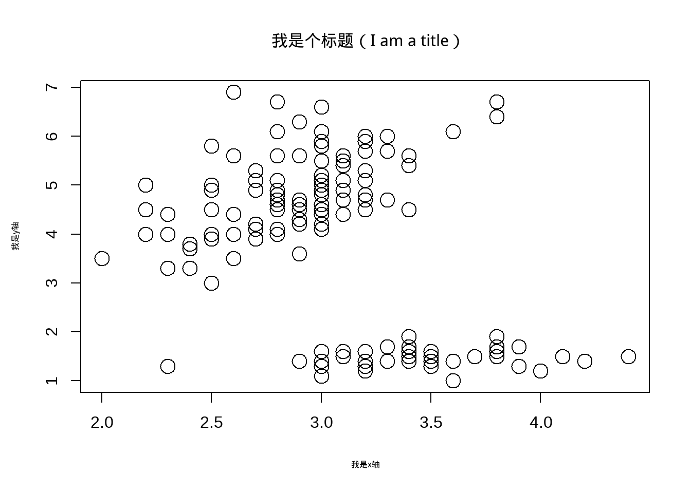 改变散点及字体大小