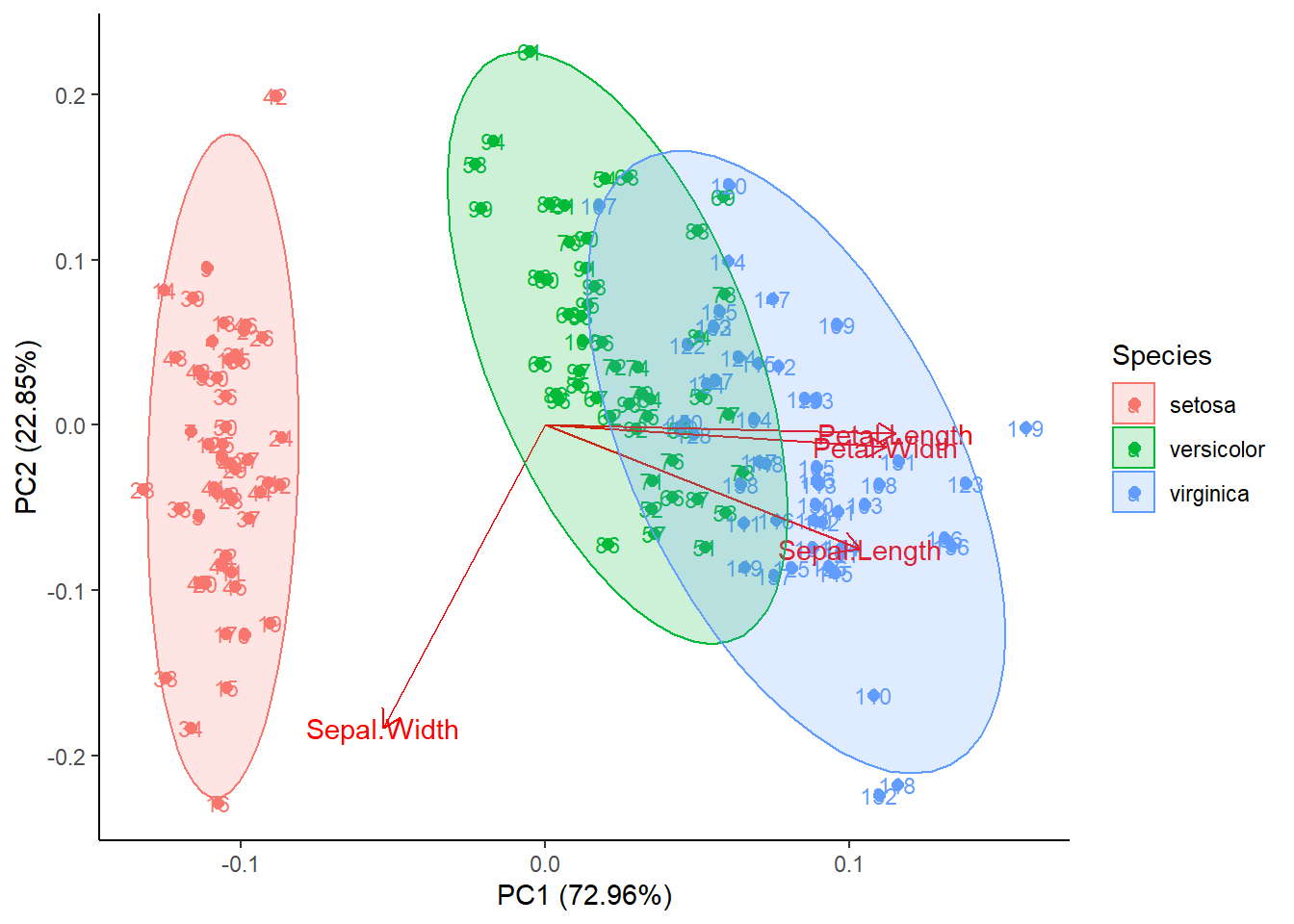 PCA plot