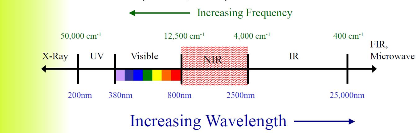 光谱范围