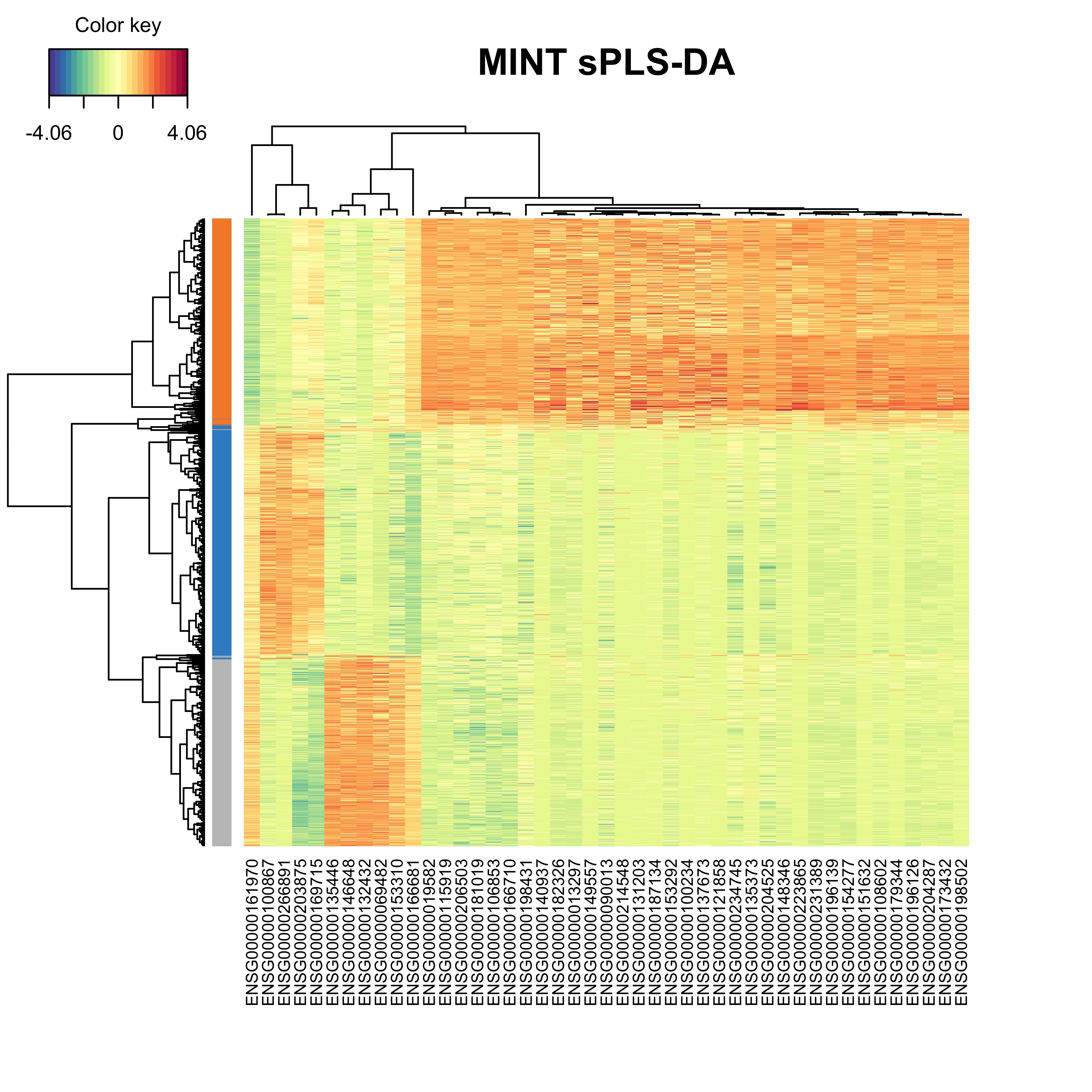 The heatmap showing the cell grouping based on the gene expression profiles.