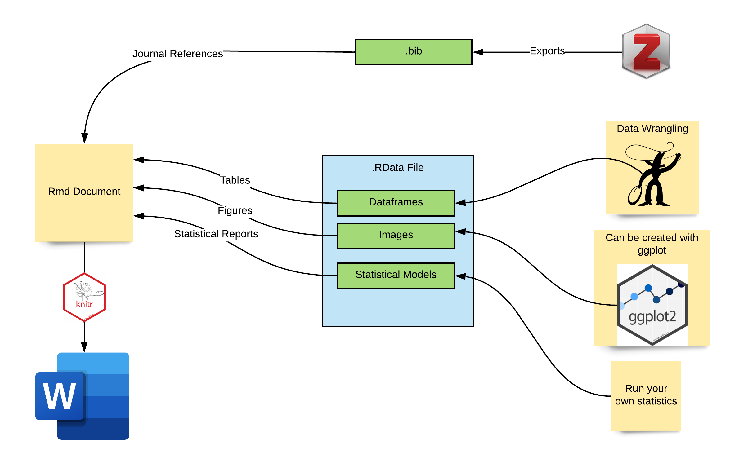 RMarkdown Outputs