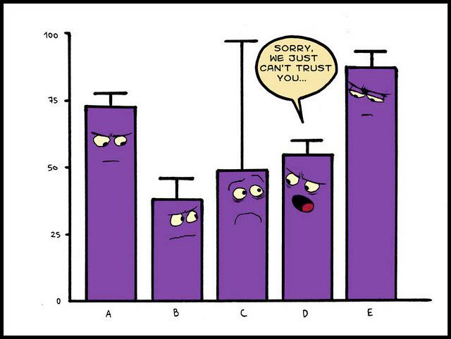 Why I use geom_point