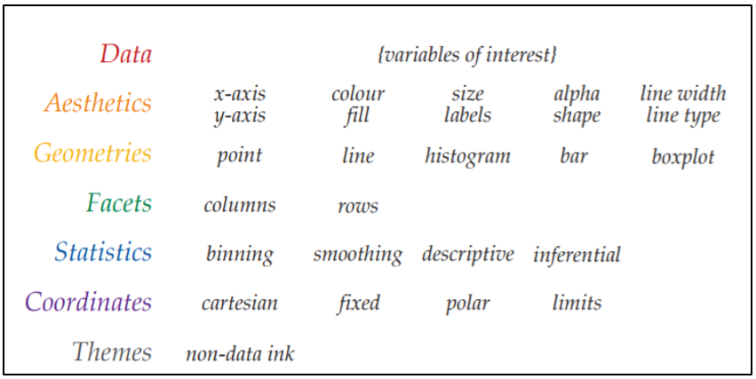 Why I use geom_point