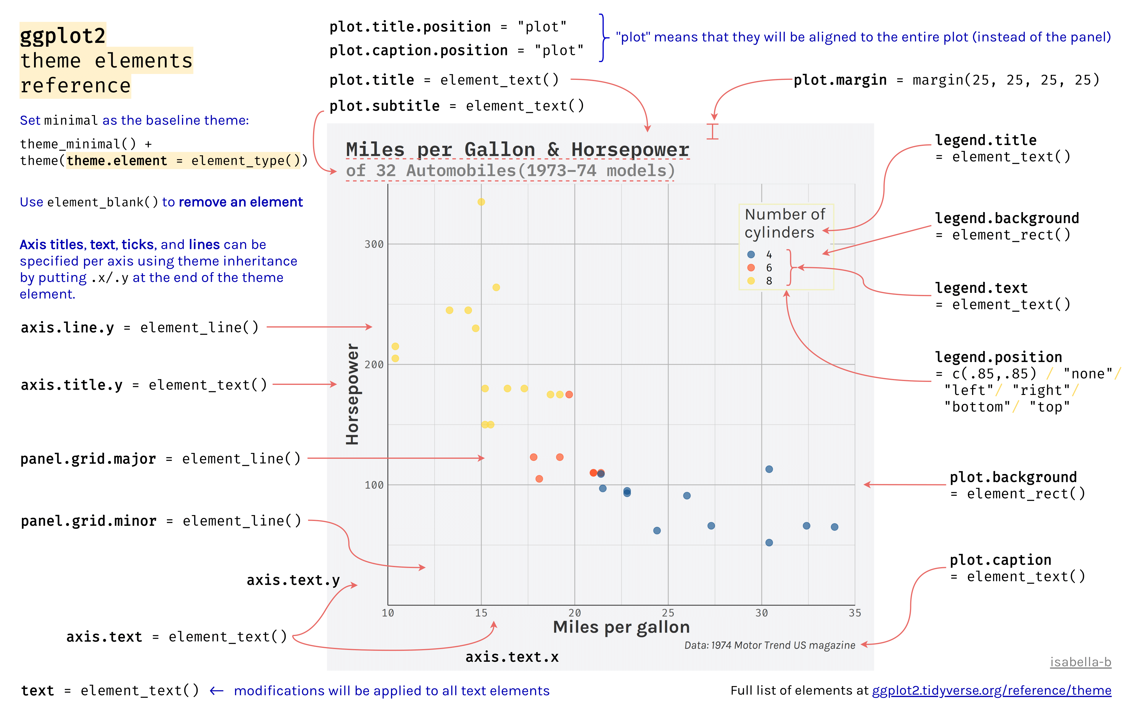 Why I use geom_point