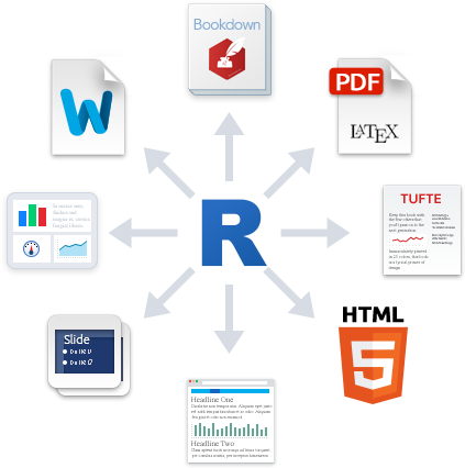 RMarkdown Outputs