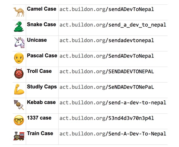 CamelCase source:https://targetstudy.com/nature/animals/camel.html