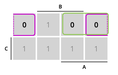 Tabla de Karnaugh CNF