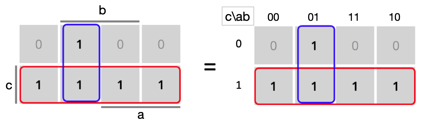 Tabla de Karnaugh DNF