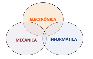 Disciplinas englobadas