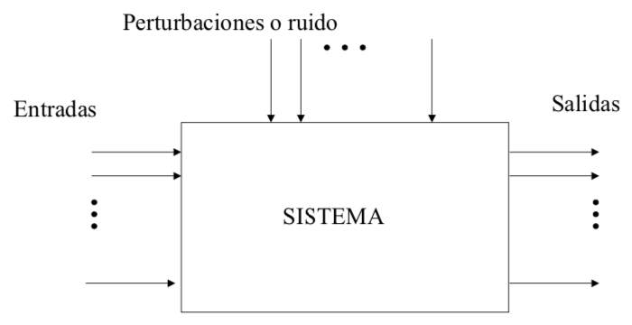 Flujo de la información en los sistemas