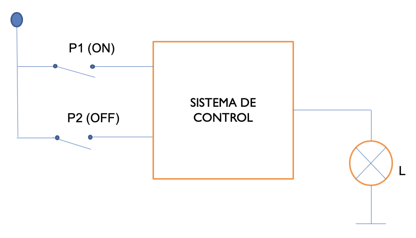 Ejercicio de interruptores