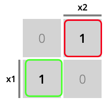 Tabla de Karnaugh