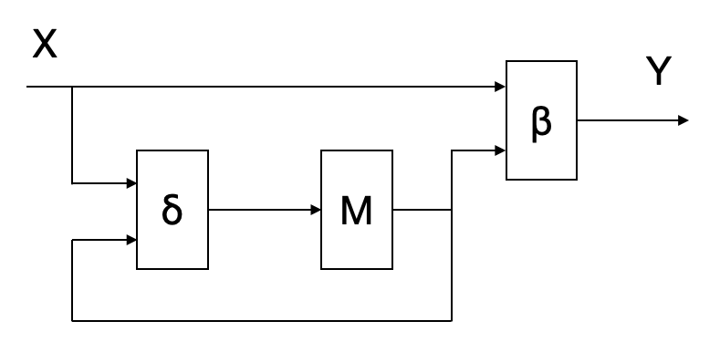 Máquina de Mealy