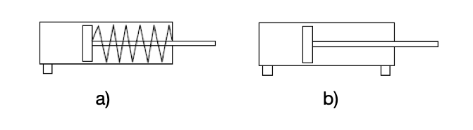 Cilindros neumáticos: (a) Simple Efecto (b) Doble Efecto