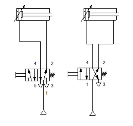 Cilindro neumático de doble efecto y válvulas 4/2 y 5/2