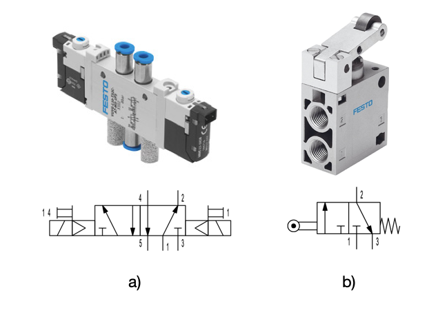 Ejemplo de válvulas reales: (a) Electroválvula biestable de 5/2 vías, accionamiento en ambos lados con bobina (b) Válvula de 3/2 vías, accionamiento por rodillo, reposición por muelle