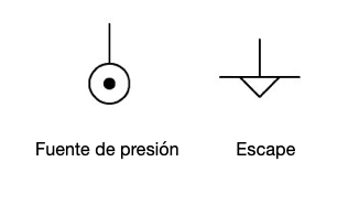 Símbolos: Fuente de presión y Escape de aire