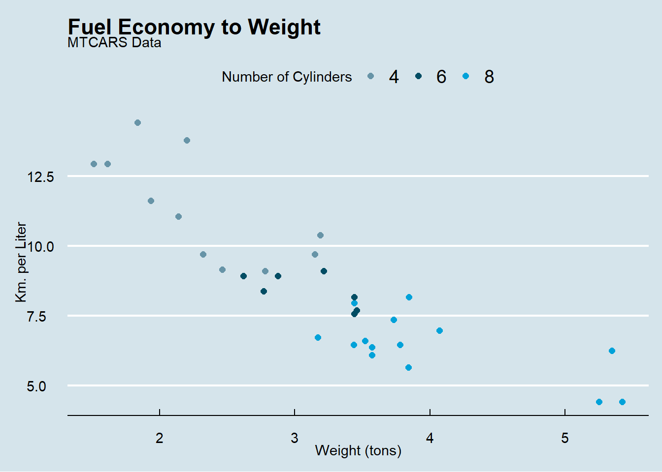 Figure 1: Scatter Plot