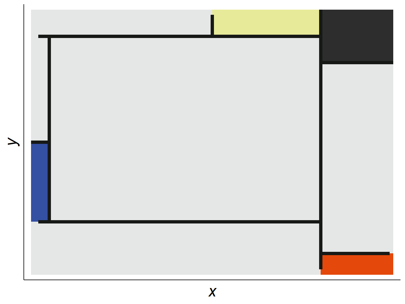 An *attempt* at a Mondrian using `ggplot2`