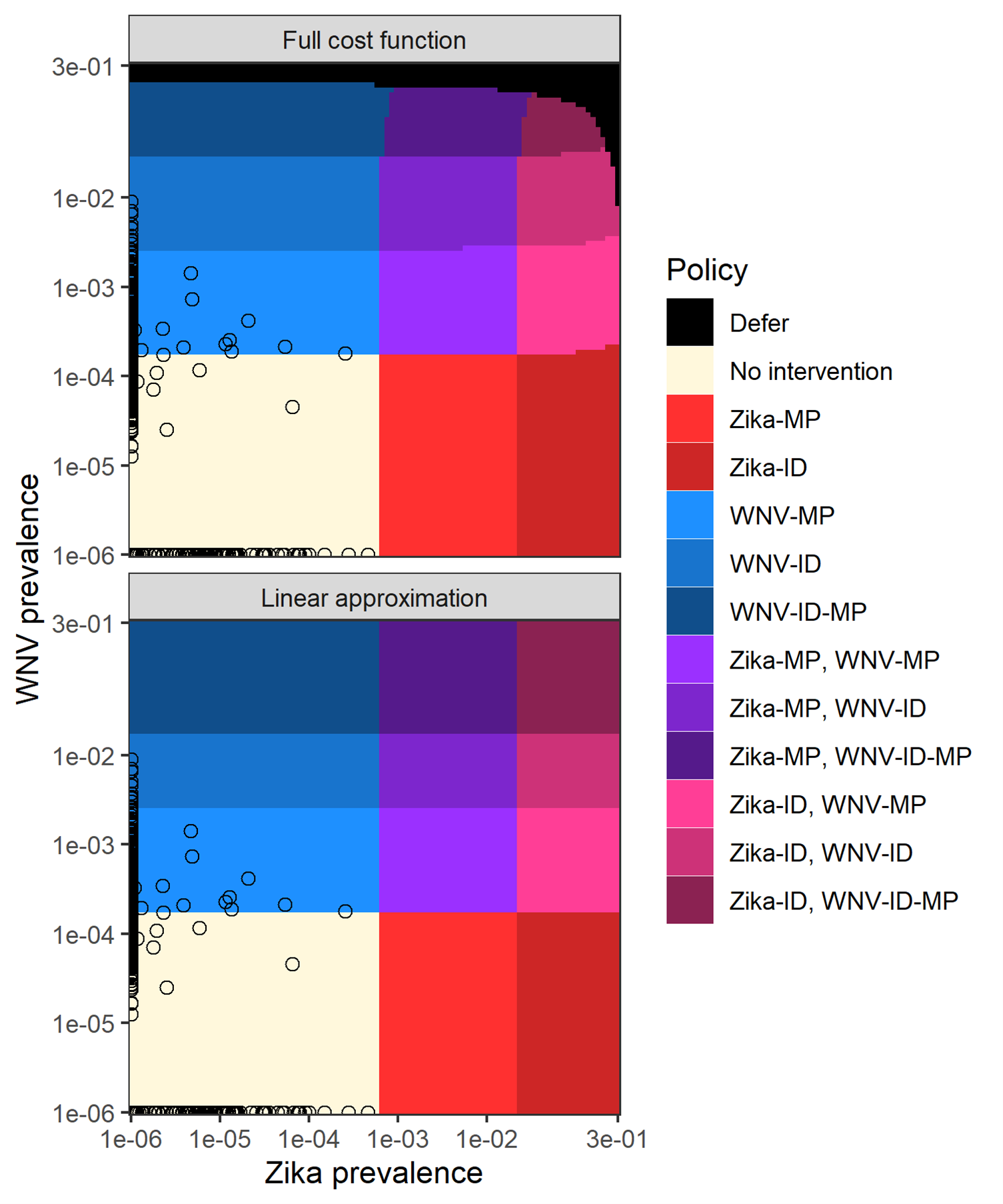 Optimal policy by prevalence with exact and approximate cost functions.